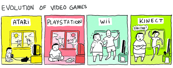 Эволюция видеоигр